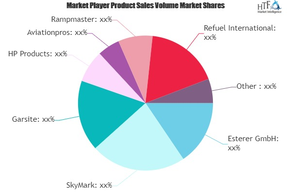 Aviation Refueler Market