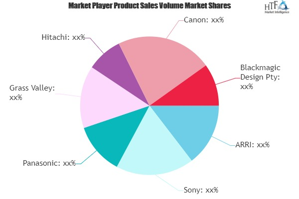 Digital Broadcast Cameras Market'