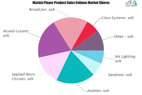 Network Processing Unit (NPU) Market'