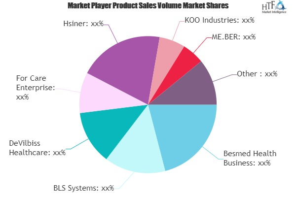 Nebulization Masks Market
