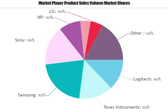 Wireless Audio Speaker Market