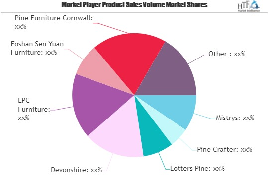 Pine Furnitures Market'