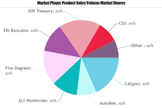 Central Banking Systems Market