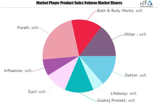 Hand Sanitisers Market