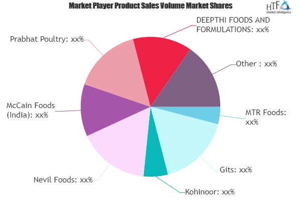 Ready-to-Cook Food : Growing Popularity and Emerging Trends