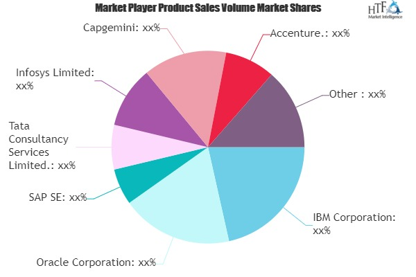 Banking Software Market to See Huge Growth by 2025 : Infosys
