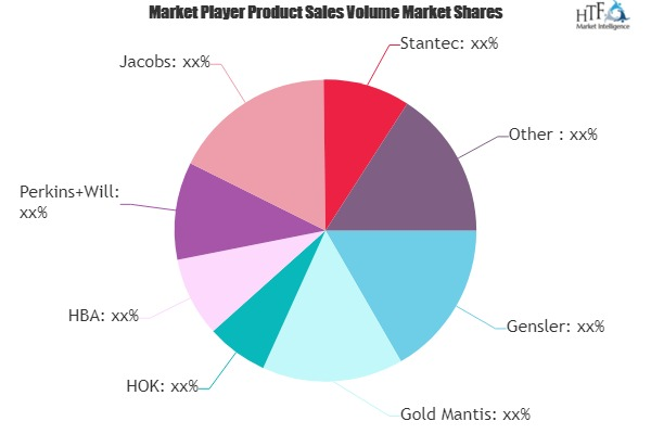 Luxury Interior Design Market to See Promising Growth Ahead