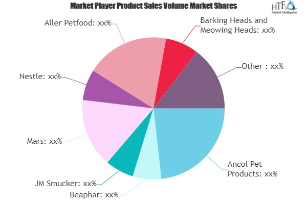 Pet Care Market Study: An Emerging Hint of Opportunity : Anc