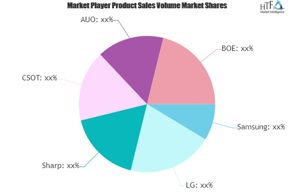 Quantum Dot Display Market'