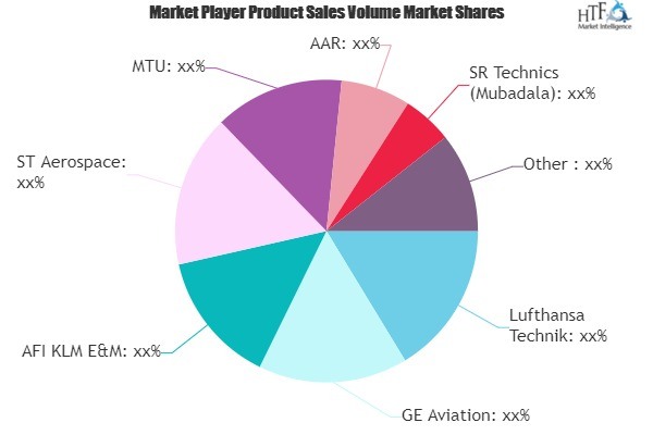 Aircraft MRO Market