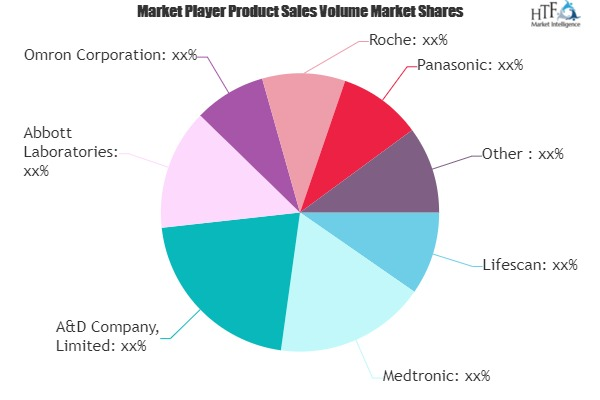Home Healthcare Equipment Market