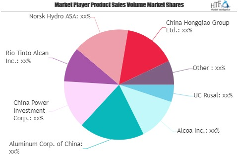 Mobile Health and Fitness Sensor Market Outlook: Post Covid