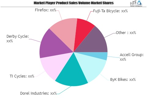 Children&rsquo;s Bicycle Market: Growing Popularity &'