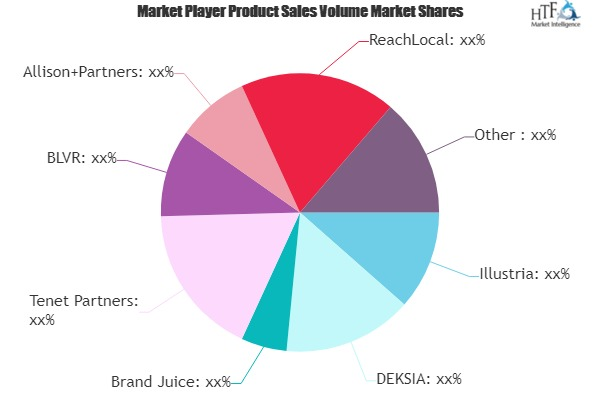 Branding Agencies Market: 3 Bold Projections for 2020 | Emer