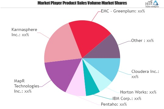 Hadoop Software Market