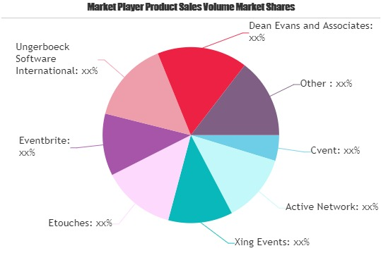 Event Management Software Market