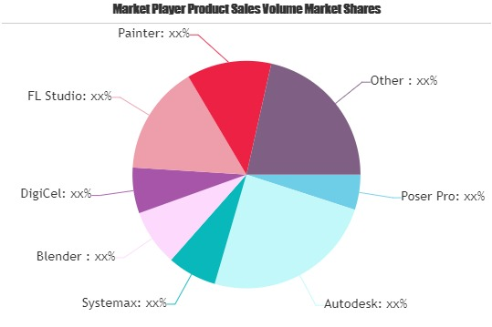 Animation Software Market'