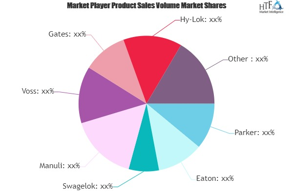Home Healthcare Equipment Market