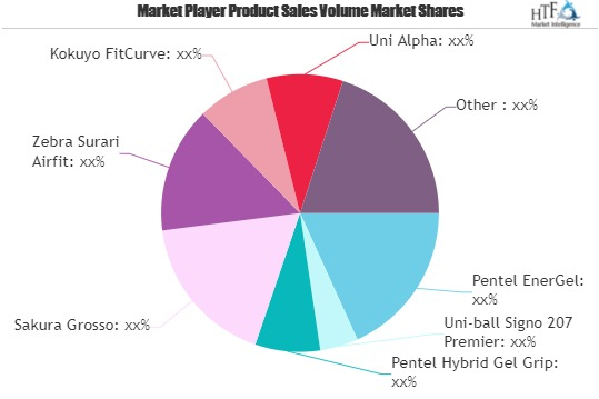 Ergonomic Pens Market