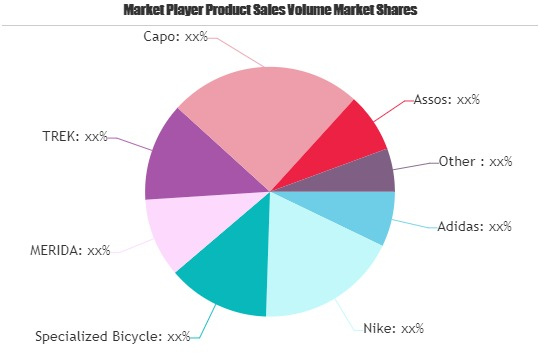 Cycling Equipment Market