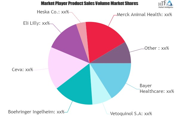 Pet Vaccine Market
