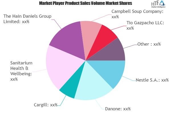 Liquid Breakfast Product Market: Growing Popularity &amp;amp'