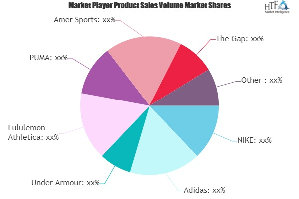 Women's Sportswear Market to See Huge Growth by 2025 : 