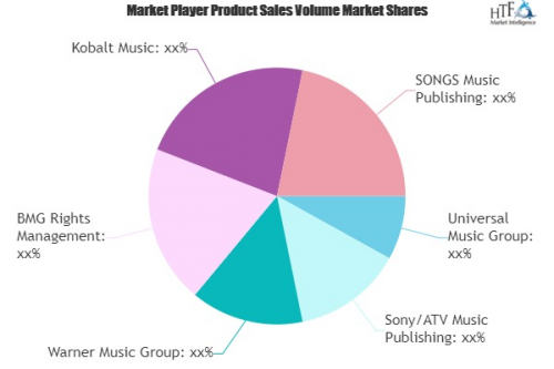 Music Recording Market to witness Massive Growth by 2025 : U'