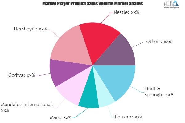 Seasonal Candy Market to See Huge Growth by 2025 : Hersheys,'