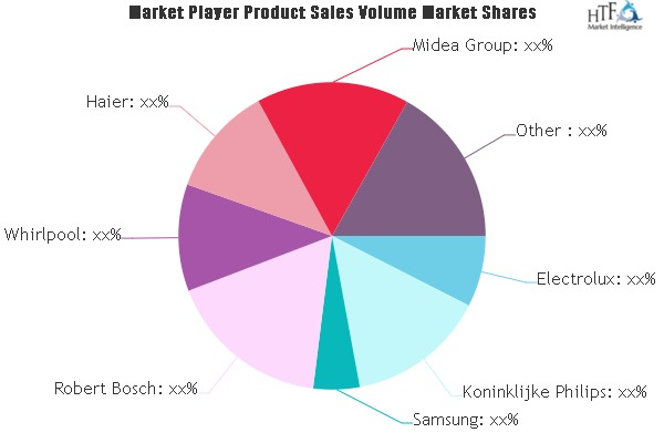 Consumer Electronics and Appliances Market