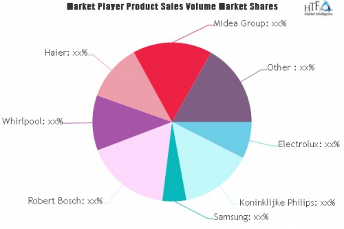 Consumer Electronics and Appliances Market'