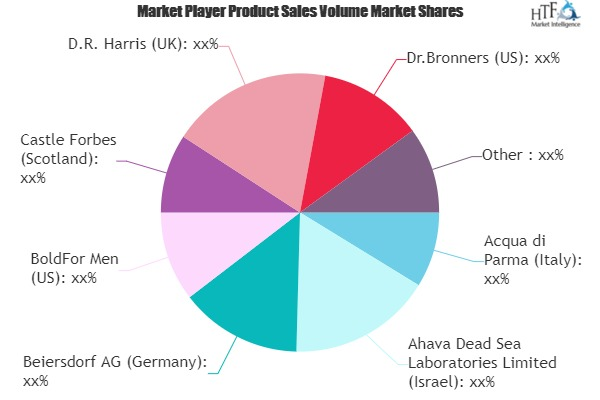 Pre-Shave Products Market