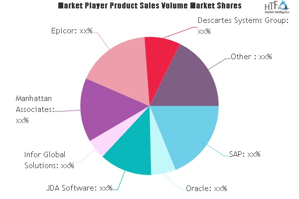 Supply Chain Planning Software Market'