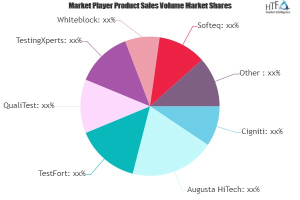 Blockchain Testing Service Market'