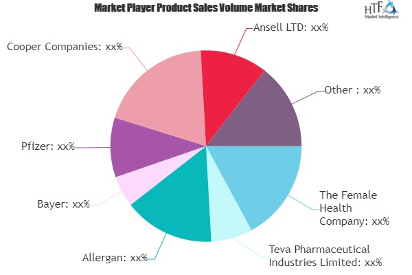 Birth Control Implant Market