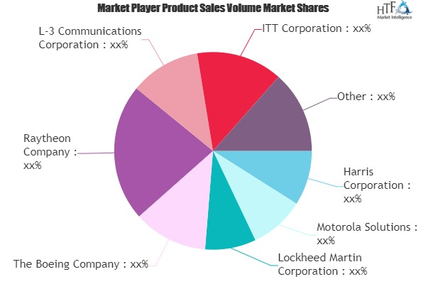 Broadcast Communications Equipment Market