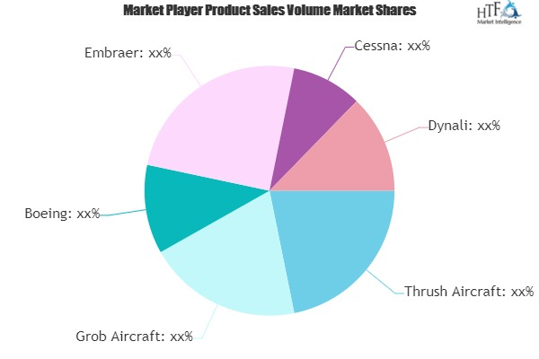 Agricultural Aircrafts Market