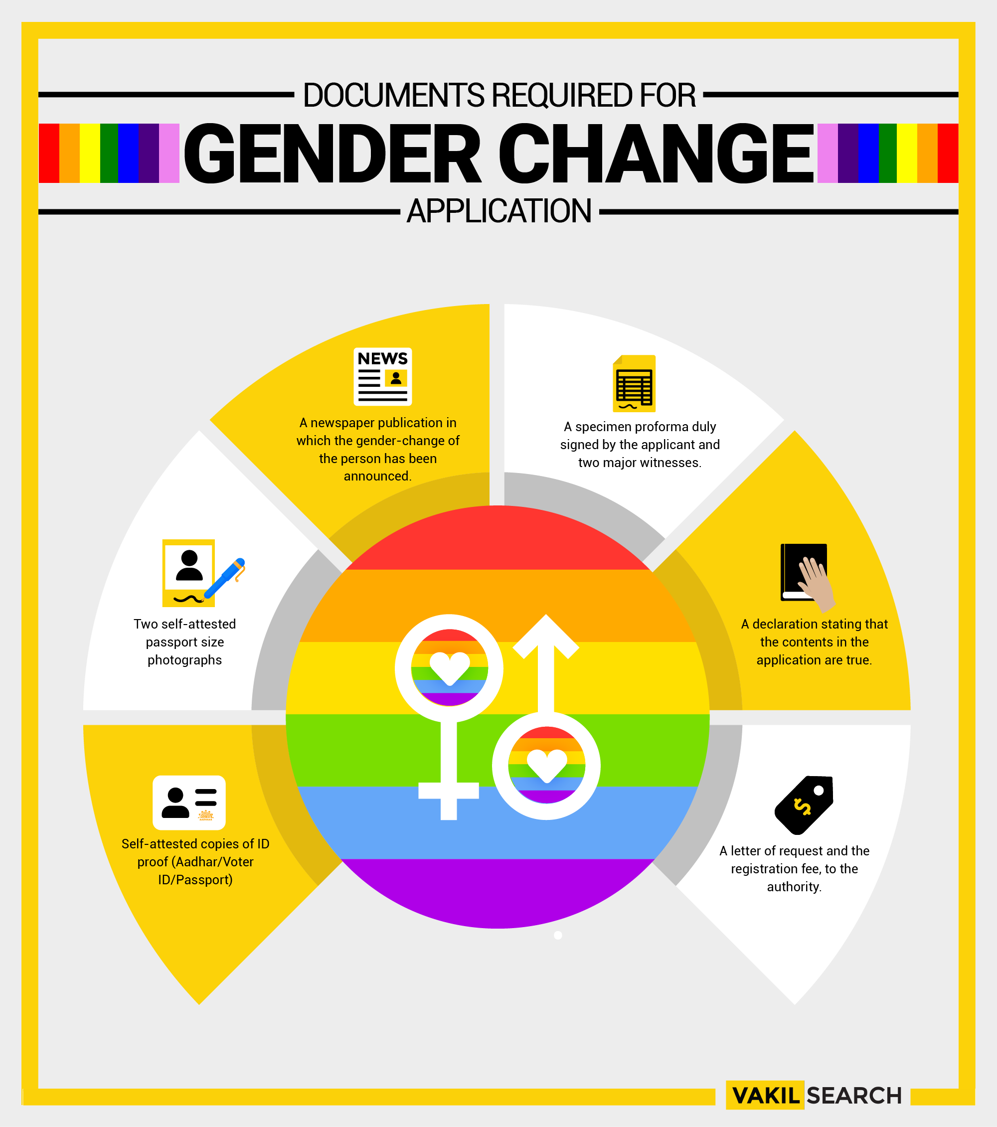 How To Change Your Gender In India?'