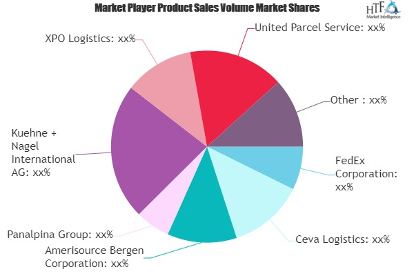 Biopharmaceutical Logistics Market'