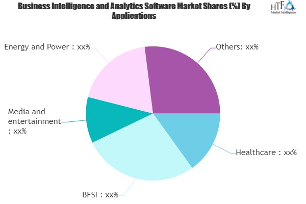 Business Intelligence and Analytics Software Market