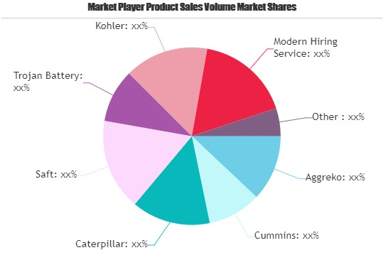 Backup Power System Market – A Multi-Billion Dolla