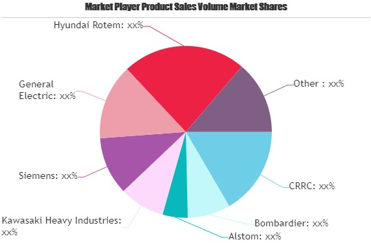 Hybrid Train: Top Growth Factors driving market | Siemens, G
