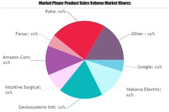 Smart Robots Market'