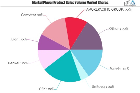 Fluorinated Toothpaste Market'
