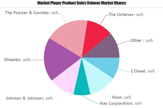 Sunscreen Market'