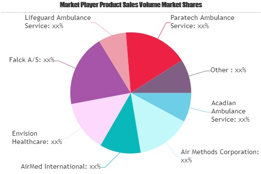 Ambulance Services Market