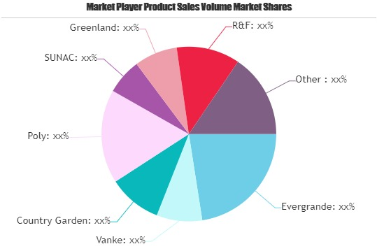 Tourism Real Estate Market