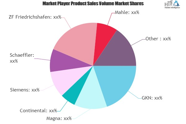 Smart e-Drive Market