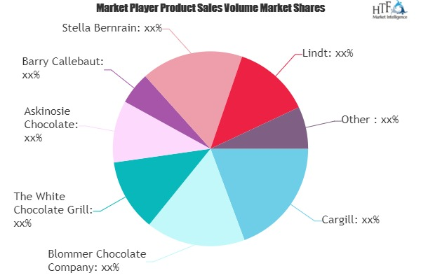 White Chocolate Market'