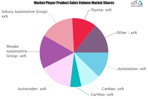 Used Car and Refurbished Car Market'